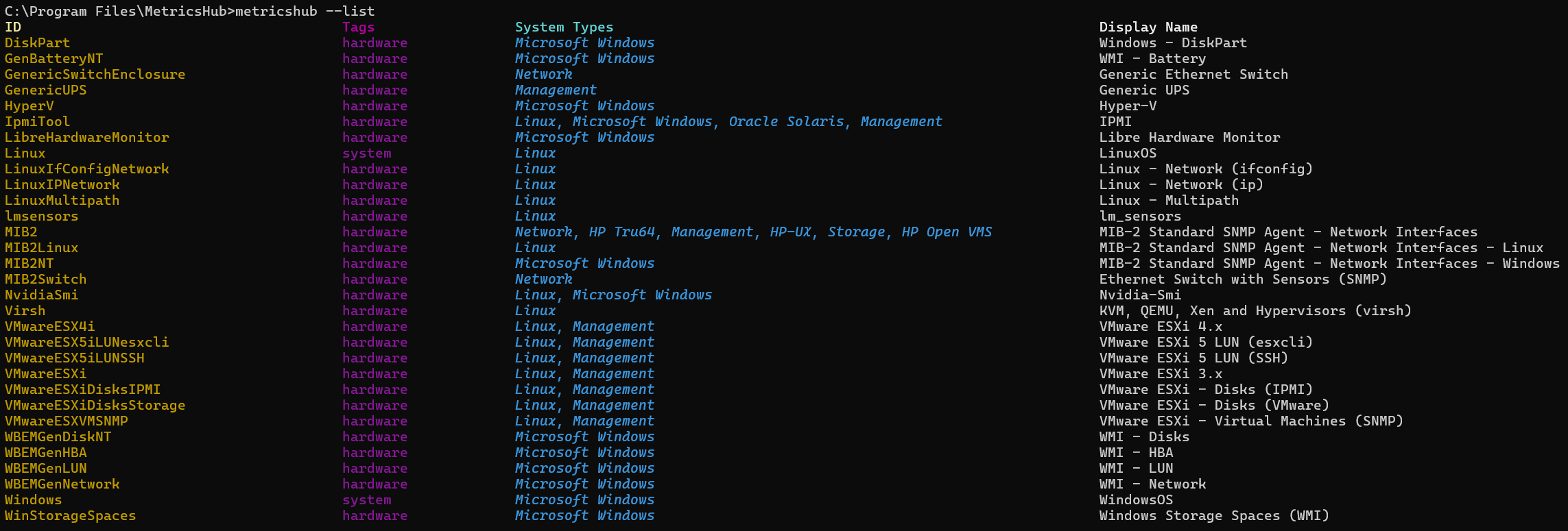 Output of the metricshub --list command, listing all connectors, their ID, categories, applicable system types and display name